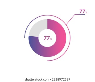 77 Percentage circle diagrams Infographics vector, circle diagram business illustration, Designing the 77% Segment in the Pie Chart.