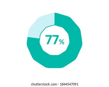 77% Percentage, Circle Pie Chart showing 77% Percentage diagram infographic for  UI, web Design