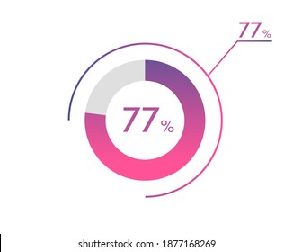77 Percentage diagrams, pie chart for Your documents, reports, 77% circle percentage diagrams for infographics
