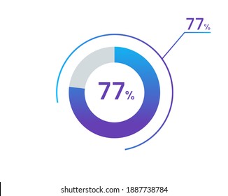 77 Prozent Kuchendiagramm Infografiken Elemente. 77 %-ige Infografikkreissymbole zum Download, Illustration, Business, Webdesign