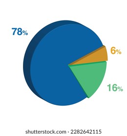 78 16 6 percent 3d Isometric 3 part pie chart diagram for business presentation. Vector infographics illustration eps.