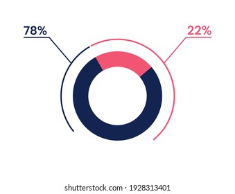 78 22 percent pie chart. 22 78 infographics. Circle diagram symbol for business, finance, web design, progress