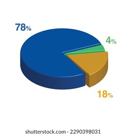 78 4 18 percent 3d Isometric 3 part pie chart diagram for business presentation. Vector infographics illustration eps.