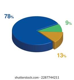 78 9 13 percent 3d Isometric 3 part pie chart diagram for business presentation. Vector infographics illustration eps.