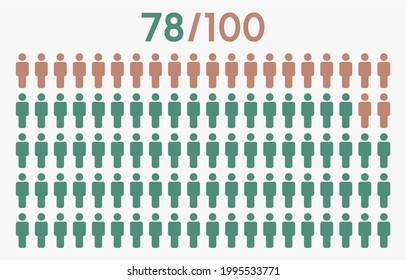 78 percent people icon graphic vector,man pictogram concept,78 - 100