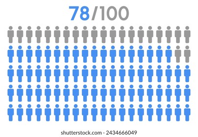 78 percent people icon graphic vector,man pictogram concept,people infographic percentage chart on white background.
