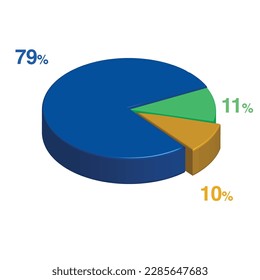 79 11 10 percent 3d Isometric 3 part pie chart diagram for business presentation. Vector infographics illustration eps.