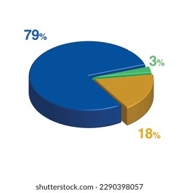 79 3 18 percent 3d Isometric 3 part pie chart diagram for business presentation. Vector infographics illustration eps.