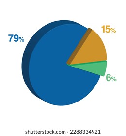 79 6 15 percent 3d Isometric 3 part pie chart diagram for business presentation. Vector infographics illustration eps.