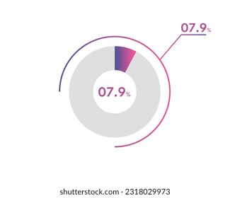 7.9 Percentage circle diagrams Infographics vector, circle diagram business illustration, Designing the 7.9% Segment in the Pie Chart.