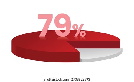 79% red and white 3d pie chart. Vector illustration.