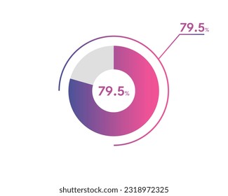 79.5 Percentage circle diagrams Infographics vector, circle diagram business illustration, Designing the 79.5% Segment in the Pie Chart.