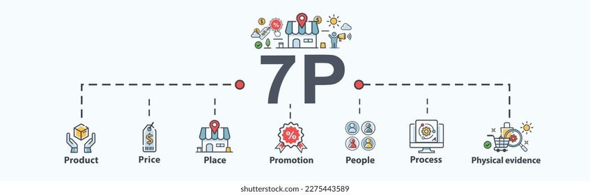 7P Marketing mix banner icono web para negocios y marketing, precio, lugar, promoción, producto, personas y evidencia física. Infografía mínima vectorial.