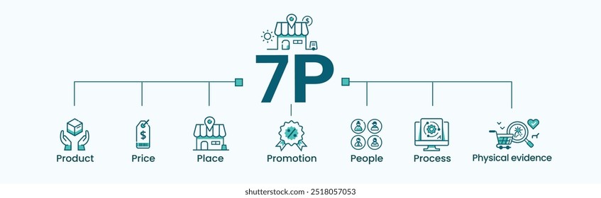 7P Marketing-Mix-Banner-Web-Symbol für Unternehmen und Marketing, Preis, Ort, Werbung, Produkt, Menschen und physische Beweise. Minimale Vektorgrafik.