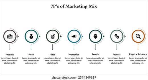 7P's Of Marketing Mix - Product, Price, Place, Promotion, People, Process, Physical Evidence. Infographic template with icons and description placeholder