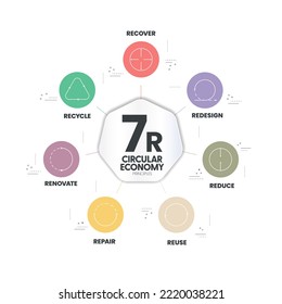 7R Konzept der Kreislaufwirtschaft für die wirtschaftliche Nachhaltigkeit von Produktion und Verbrauch hat 7 Schritte zu analysieren, wie Reduzierung, Recycling, Wiederverwertung, Reparatur, Neugestaltung, Wiederverwendung und Renovierung. Vektorgrafik.