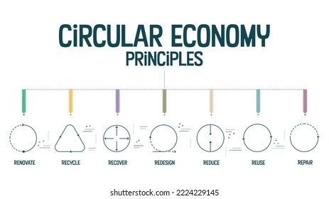 7R Konzept der Kreislaufwirtschaft für die wirtschaftliche Nachhaltigkeit von Produktion und Verbrauch hat 7 Schritte zu analysieren, wie Reduzierung, Recycling, Wiederverwertung, Reparatur, Neugestaltung, Wiederverwendung und Renovierung. Vektorgrafik.