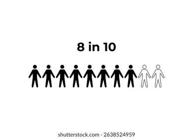 8 in 10 Representation of a Proportion human figure icon statistic prevalence