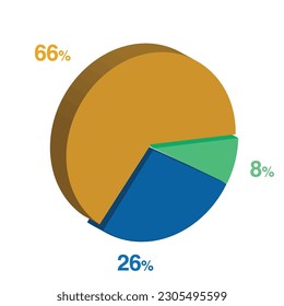8 26 66 percent 3d Isometric 3 part pie chart diagram for business presentation. Vector infographics illustration eps. svg