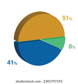 8 41 51 percent 3d Isometric 3 part pie chart diagram for business presentation. Vector infographics illustration eps.