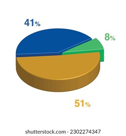 8 41 51 percent 3d Isometric 3 part pie chart diagram for business presentation. Vector infographics illustration eps.