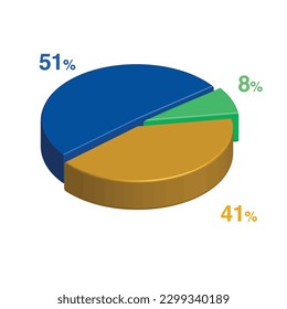 8 51 41 percent 3d Isometric 3 part pie chart diagram for business presentation. Vector infographics illustration eps.