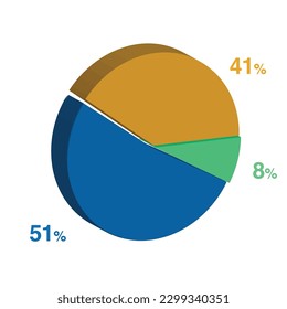 8 51 41 percent 3d Isometric 3 part pie chart diagram for business presentation. Vector infographics illustration eps.