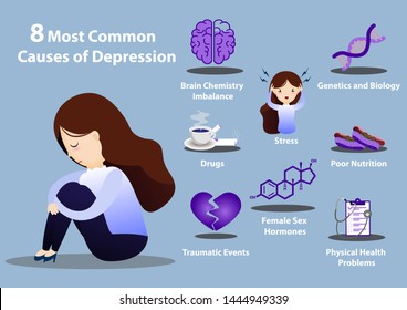 8 Common causes of depression infographics. Depression signs and symptoms infographic concept.despair,psychology, adult, miserable, depressed, heartbroken vector, flat, cartoon, illustration.
