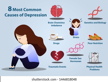 5,059 Causes Depression Images, Stock Photos & Vectors | Shutterstock