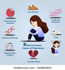 8 Common causes of depression infographics. Depression signs and symptoms infographic concept.despair,psychology, adult, miserable, depressed, heartbroken vector, flat, cartoon, illustration.
