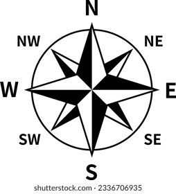 8 direction compass, Initials of East, West, South, North