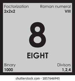 8 eight number Digit details even
