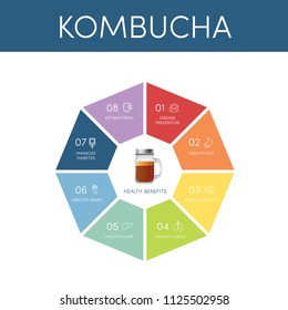 8 Health Benefits Of Kombucha Tea, Vector Infographic