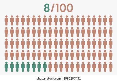 8 percent people icon graphic vector,man pictogram concept,8 - 100