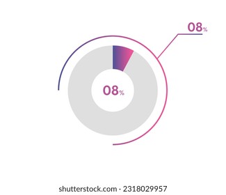 8 Percentage circle diagrams Infographics vector, circle diagram business illustration, Designing the 8% Segment in the Pie Chart.