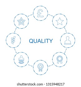 8 quality icons. Trendy quality icons white background. Included line icons such as pound, medal, star, Star, award, stamp, wheat. quality icon for web and mobile.