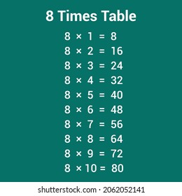 8 times table multiplication chart