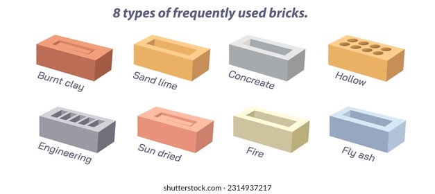 8 types of frequently used bricks. sun dried, burnt clay brick, sand lime, fly ash brick, hollow bricks, fire brick, concrete and engineering brick. Structural engineering equipments and materials