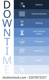 The 8 Wastes of Lean Manufacturing for downtime