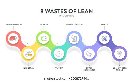 8 Residuos de la Plantilla de presentación de infografía de fabricación magra con iconos tiene 4 pasos de proceso, como no utilizar el talento, la espera, el transporte, el inventario, el movimiento, el procesamiento adicional, etc. Vector.