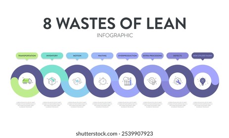 8 Residuos de la Plantilla de presentación de infografía de fabricación magra con iconos tiene 4 pasos de proceso, como no utilizar el talento, la espera, el transporte, el inventario, el movimiento, el procesamiento adicional, etc. Vector.