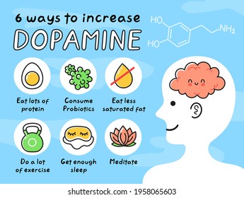 8 ways to increase dopamine infographic. Vector hand drawn cartoon kawaii man person character illustration icon. Brain chemistry, dopamine neurotransmitter hormone cartoon infographic concept