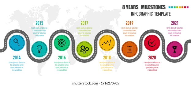 Hoja de ruta de ocho años, hitos del proyecto, infografías de la cronología para el informe anual y la presentación	