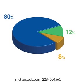 80 12 8% 3d Isometric 3 Part Pie Diagramm Diagramm für Geschäftspräsentation. Vektorgrafik-Vektorgrafik-Vektorgrafik-Bildpunkte.