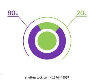 Gráfico circular del 80 20%. 20 80 infografías. Símbolo de diagrama circular para negocios, finanzas, diseño web, descarga, progreso