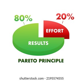 80 20 rule, Pareto principle. Economic financial share profit. Vector stock illustration