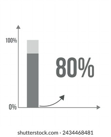 80% bar chart. Graphic design of increase in percentage, statistics, business and finance concept isolated on white background