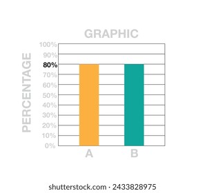 80% Balkendiagramm. Grafikdesign mit zwei Balken für Umsatz, Prozentsatz, Gewinn und Geschäftskonzept isoliert auf weißem Hintergrund