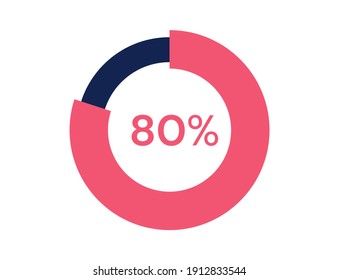 80% circle diagrams Infographics vector, 80 Percentage ready to use for web design