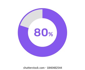 80% circle percentage diagrams, 80 Percentage ready to use for web design, infographic or business 